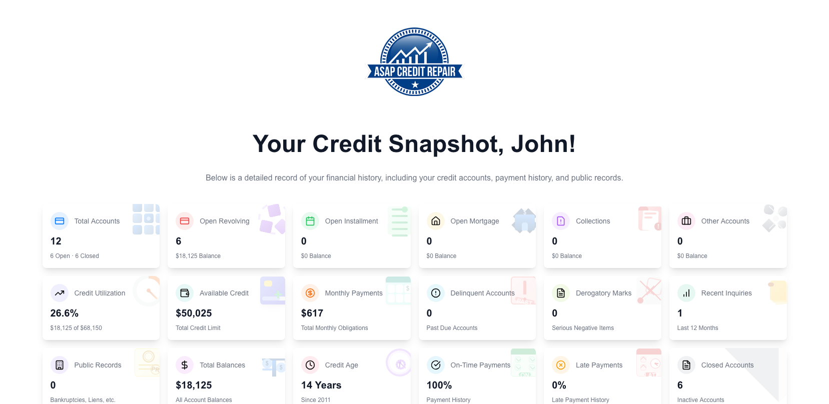 Credit Snapshot Example